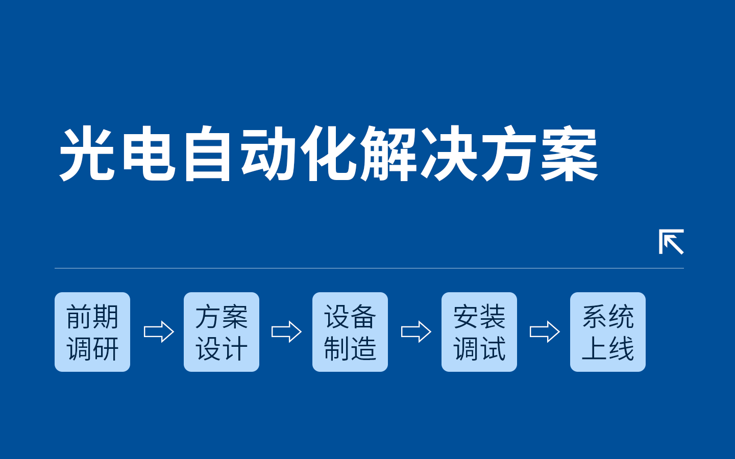 光電自動(dòng)化解決方案