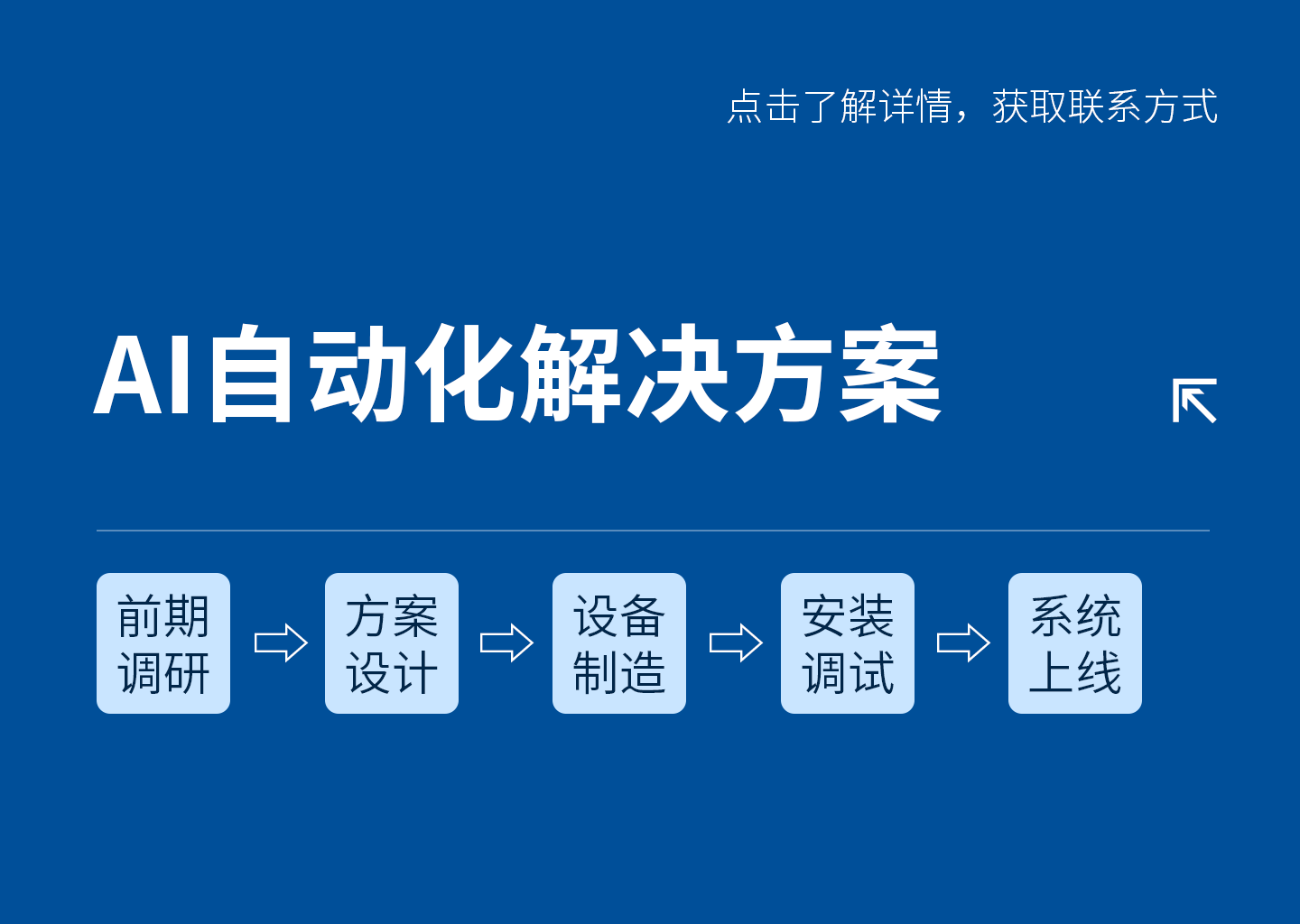 AI自動化解決方案